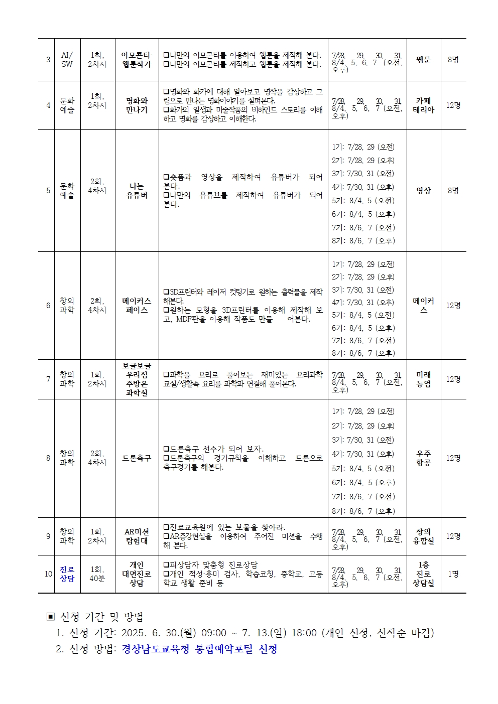 2025. 경상남도교육청 진로교육원 여름방학 체험 프로그램 신청 안내002.jpg