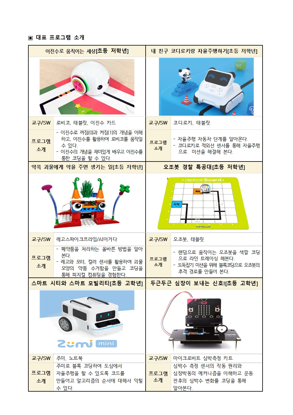 미래교육원 주말체험프로그램 안내 가정통신문002.jpg