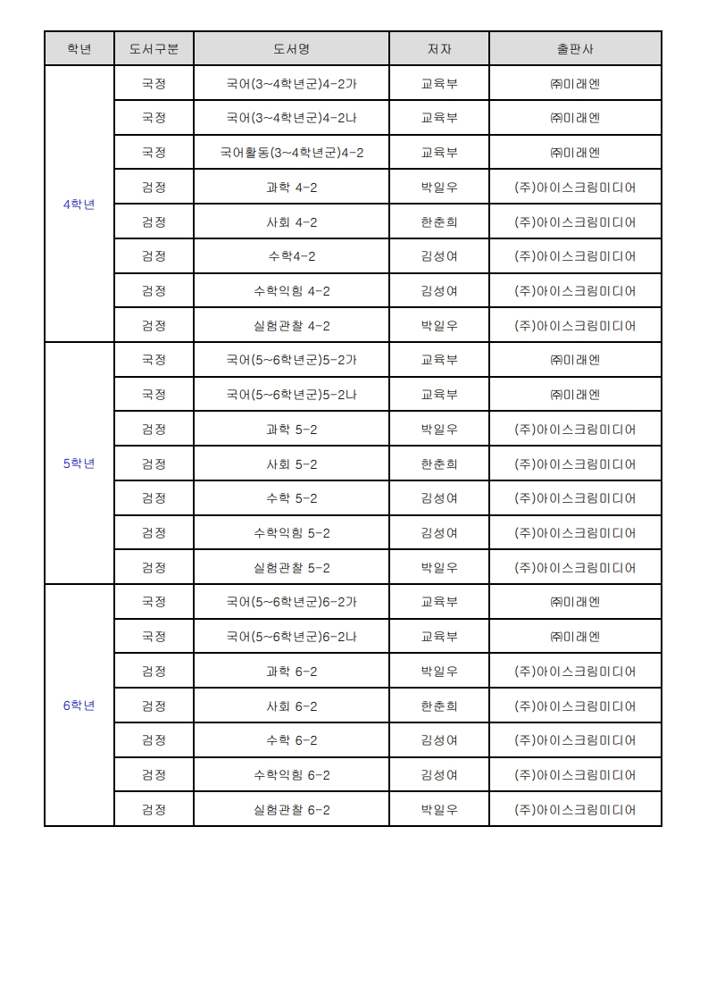 2026학년도 2학기 교과용도서 선정내역_2.jpg